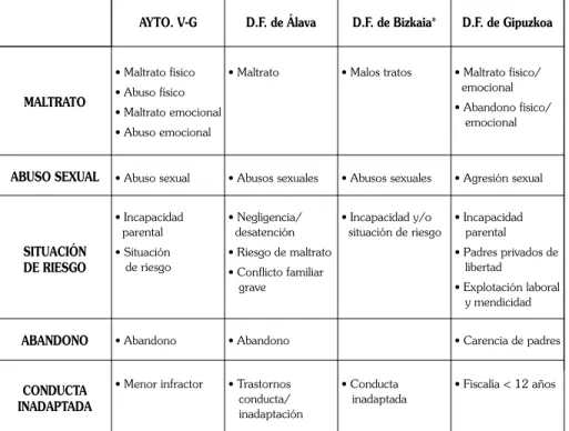 TABLA 5: CLASIFICACIÓN REAGRUPADA  DE MOTIVOS DE ENTRADA