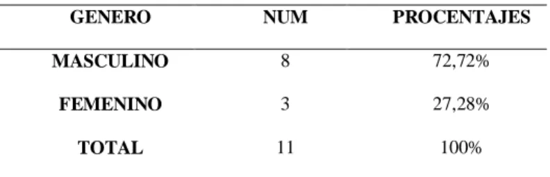 Tabla N°  6 Resultados de Genero 