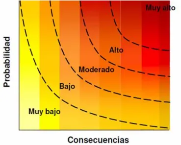 Figura 5. Gráfico de riesgo
