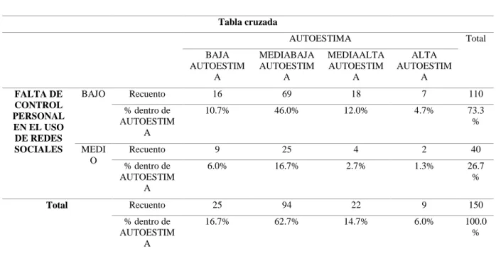 Tabla cruzada 