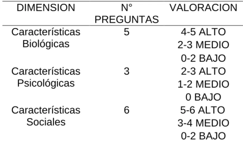 TABLA DE EFECTIVIDAD 