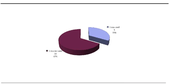 Figure 10: Students’ use of Fluency 