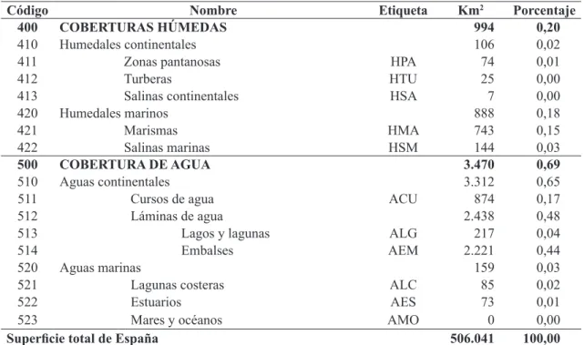 cuadro 1 (cont):      Coberturas simples de SIOSE 2005