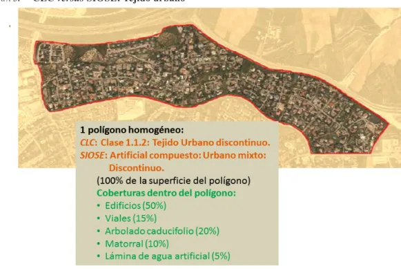 mapa 3:       CLC versus SIOSE: Tejido urbano