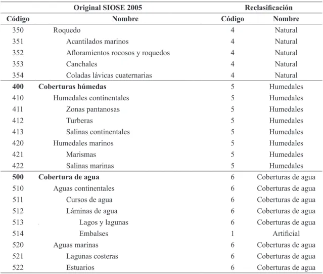 cuadro 2 (cont.):      Reclasificación de las coberturas simples de SIOSE 2005 