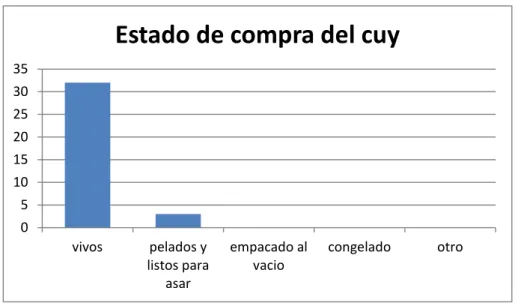Cuadro 12 Resultado de la pregunta No 10  Precios 