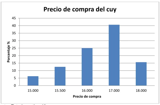 Cuadro 13 Resultado de la pregunta No. 11 