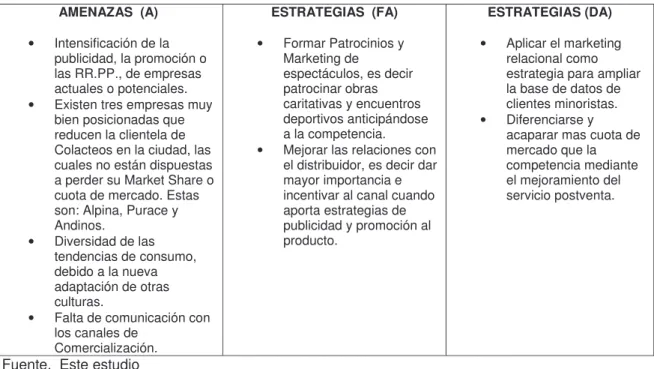 Cuadro 5. Matriz de Crecimiento – Participación (BCG). 