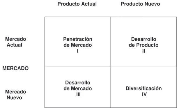 Cuadro 6. Matriz de Producto/Mercado (Ansoff). 