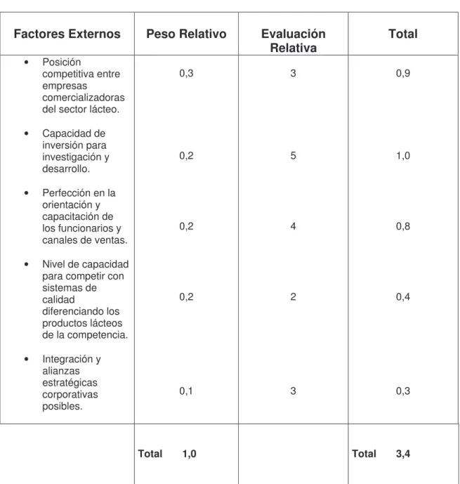 Cuadro 7.  Matriz General Electric o Matriz Mckinsey 