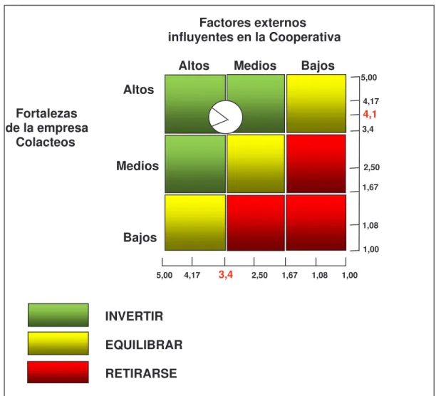 Gráfico 3.  General Electric 