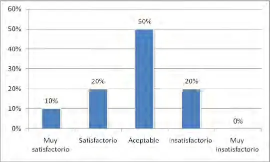 Gráfico 11: Instalaciones 