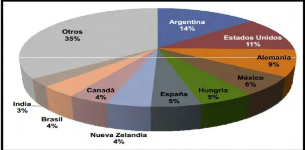 Cuadro 27. Principales exportadores Miles us$. 