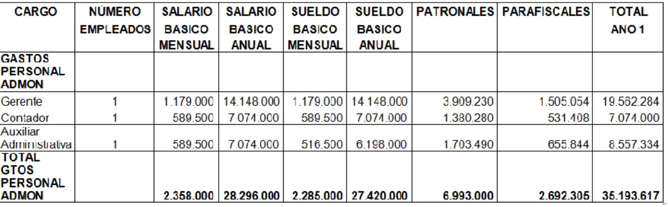 Cuadro 83. Otros gastos administrativos 
