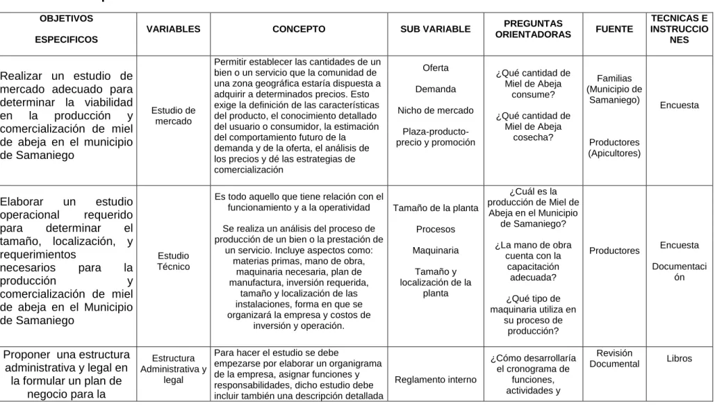 Cuadro 5. Operacionalidad de variables 