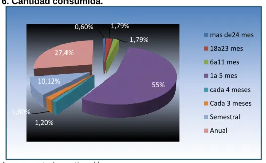 Cuadro 12. Lugar de compra 
