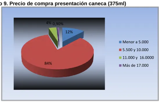 Cuadro 15. Presentación otra presentación  OTRA 