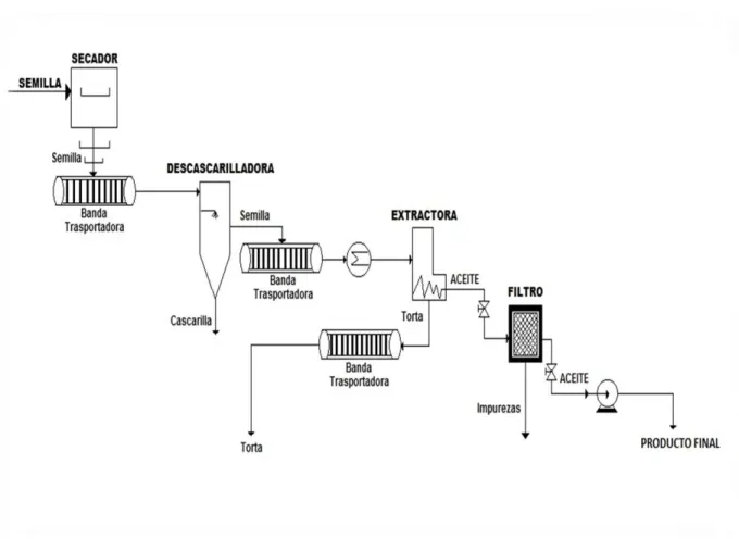 Figura 9. Diagrama de Procesos 