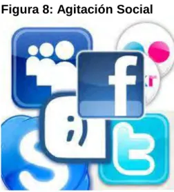 Figura 8: Agitación Social 