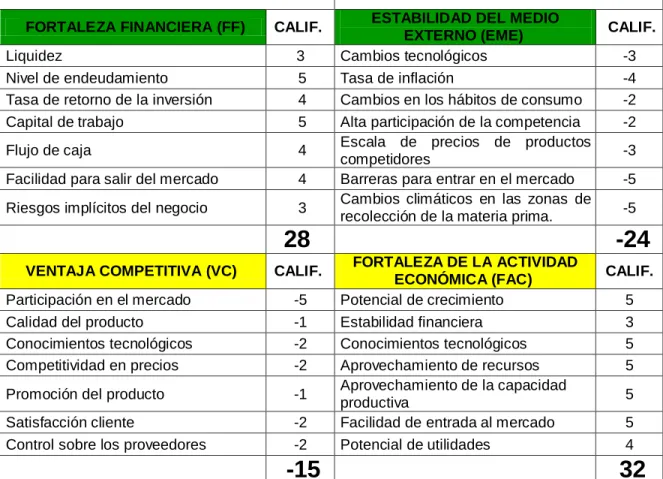 Cuadro 5. PEEA    