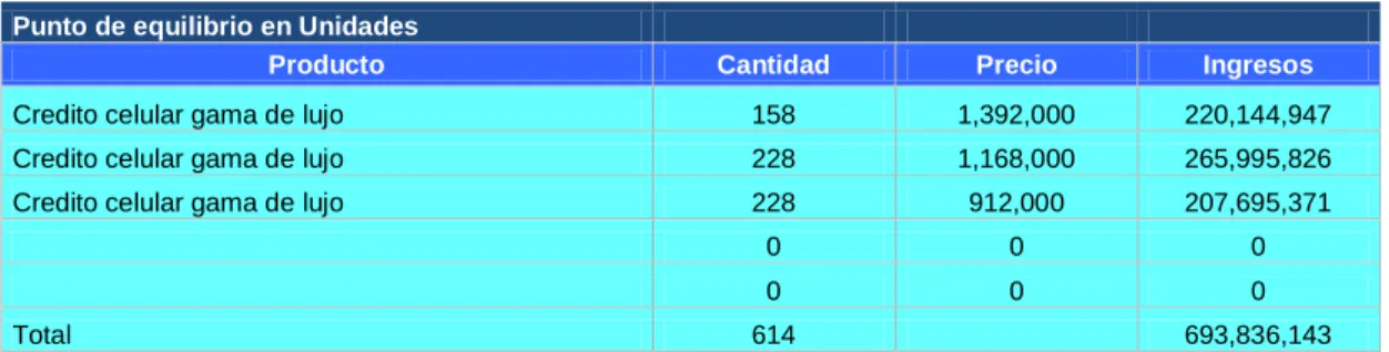 Tabla 62.  Estado de resultados  