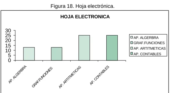 Cuadro 24.  Hoja electrónica. 