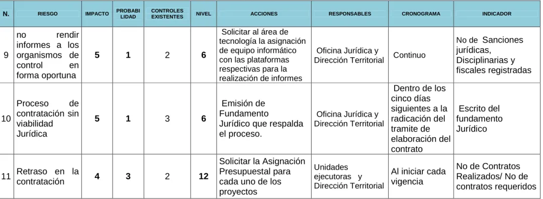 1. Tabla mapa de procesos 