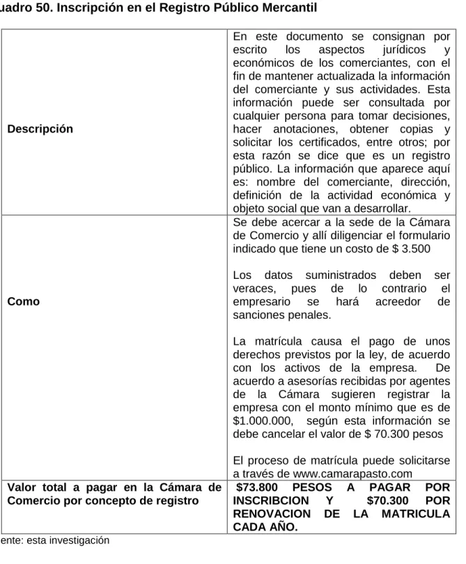 Cuadro 50. Inscripción en el Registro Público Mercantil 