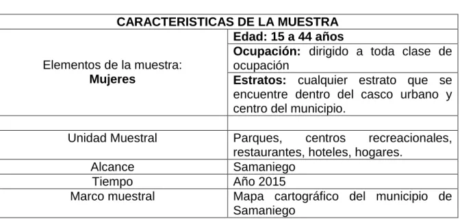 Cuadro  6. Características de la muestra 