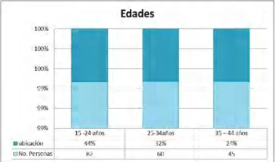 Cuadro  8. Ocupación 