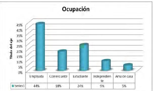 Cuadro  9. Variable 