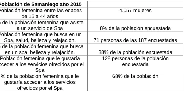 Cuadro  23. Demanda actual 