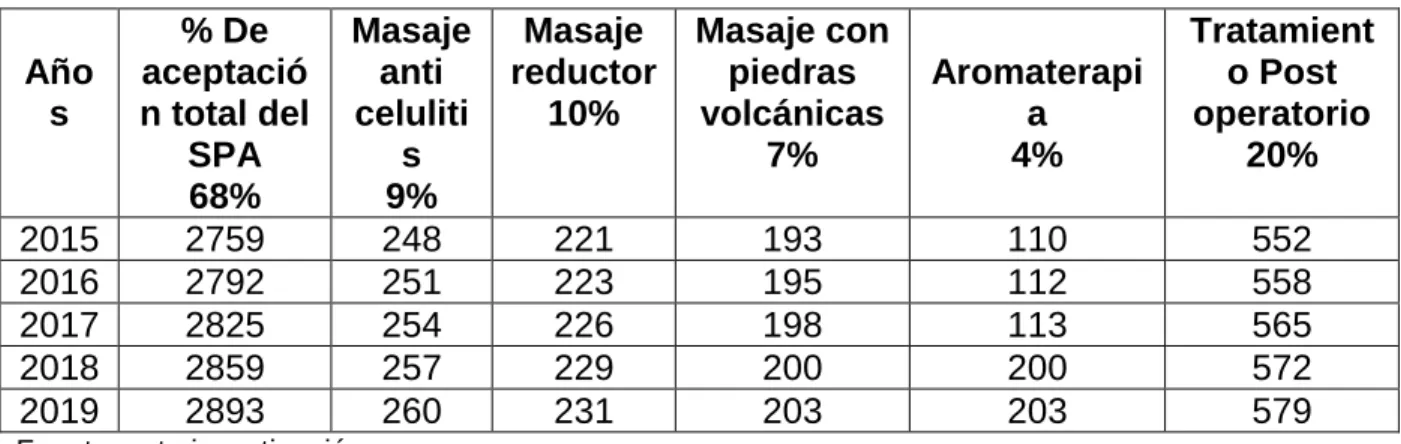 Cuadro  24. Demanda anual de los servicios tratamientos 