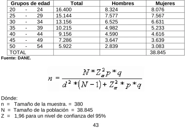 Tabla 2. Tumaco. Población por género y edad.  2010 
