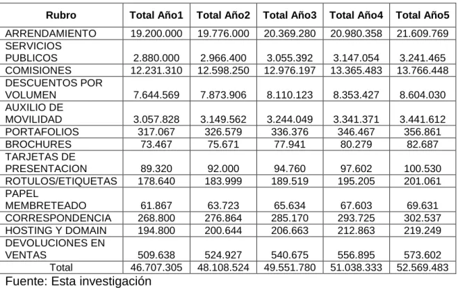 Cuadro 7. Mezcla de mercado 