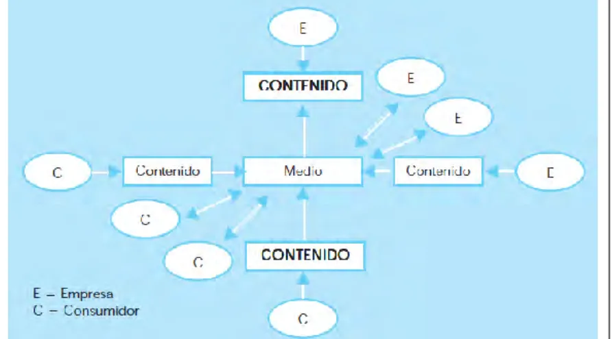 Figura 1. Modelo de comunicación virtual (muchos a muchos) 