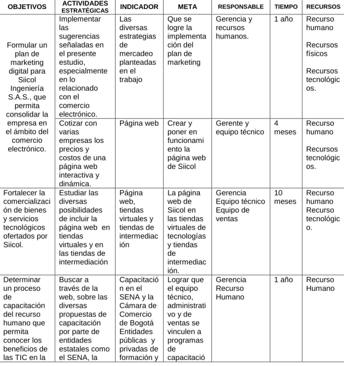 Tabla 4. Plan de acción de Siicol Ingeniería S.A.S. 