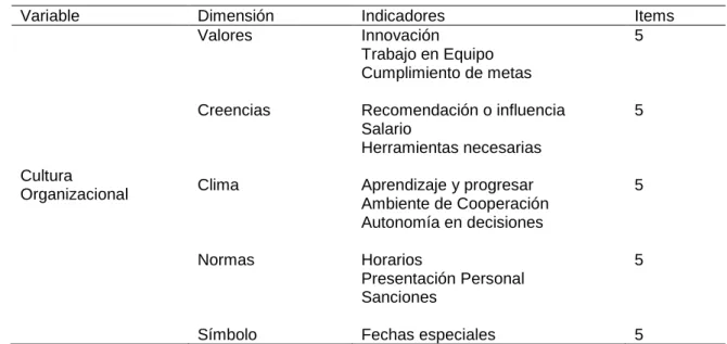Tabla 1 Tabla de Operacionalización 