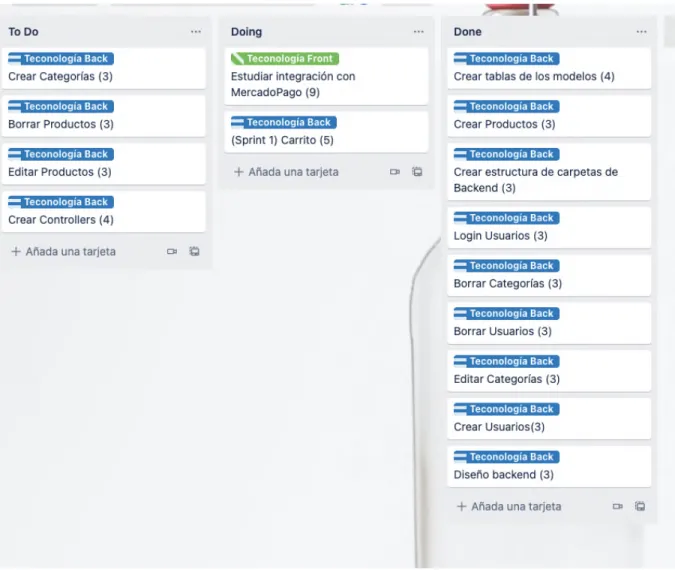Figura 71: Trello