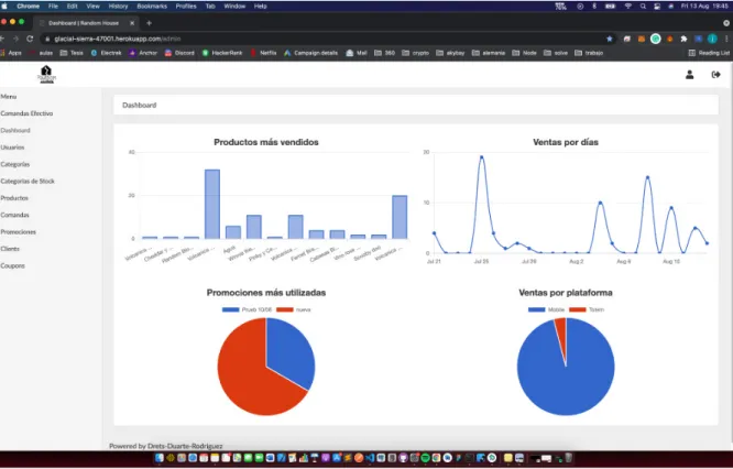 Figura 37: Dashboard Backoffice 2.6.6.3. Usuarios
