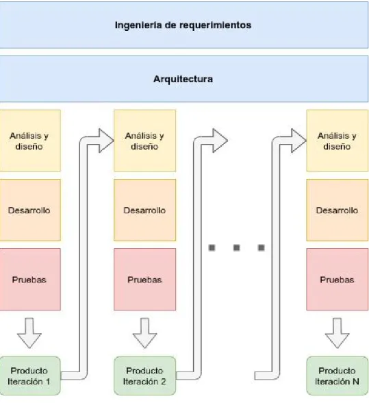 Figura 46: Ciclo de vida