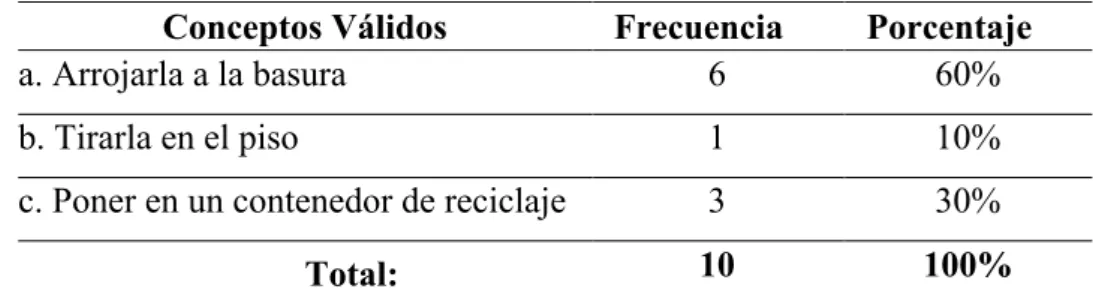 Tabla 10 Pregunta N°2 