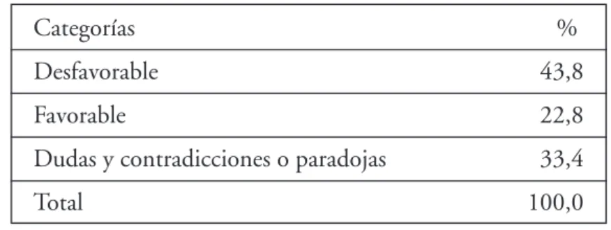 Tabla N°3. Impresión sobre la EG   