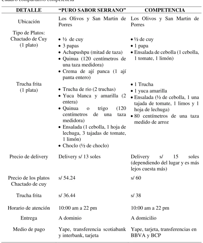 Cuadro comparativo competencia 