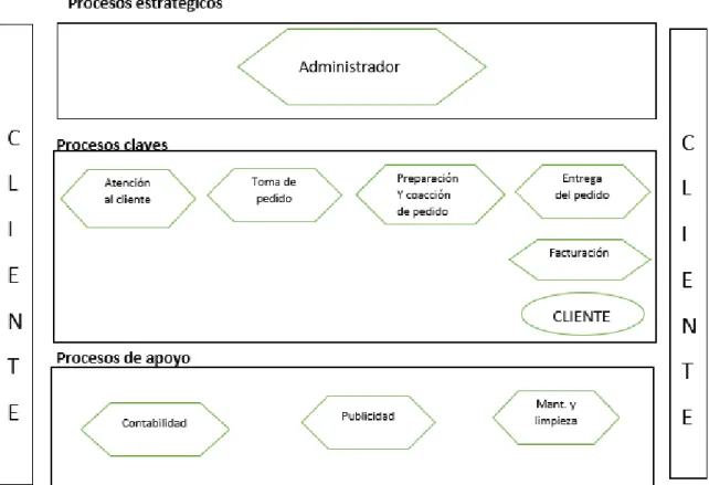 13.1. Mapa de procesos  Figura 8 