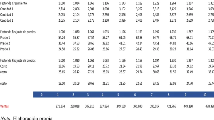 Tabla 24  Ventas anuales 