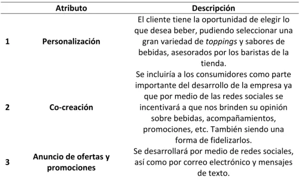 Tabla N°11: Atributos de la idea de negocio. 