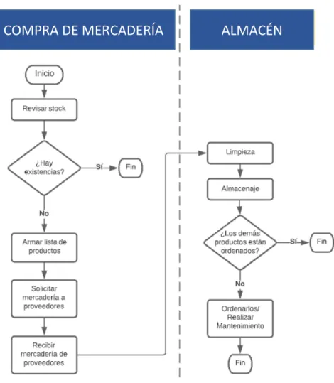 Tabla N°17: Evaluación de tiempo de espera. 