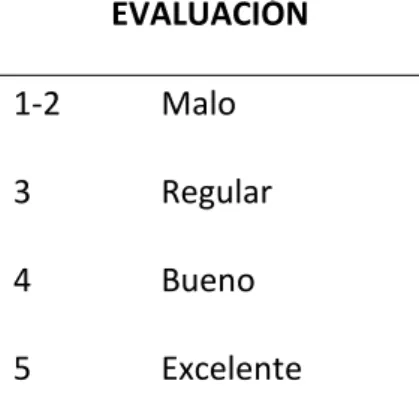 Tabla N°18: Evaluación satisfacción del cliente. 
