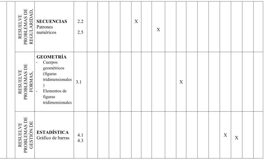Gráfico de barras  4.1  4.3 